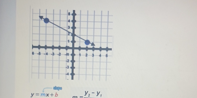 slope
y=mx+b _ y_2-y_1