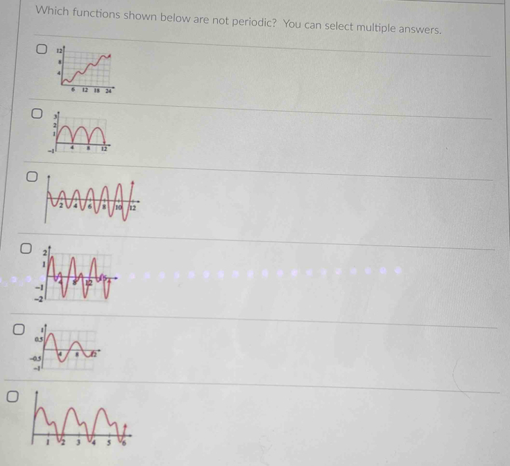 Which functions shown below are not periodic? You can select multiple answers.
-
2 4 6 8 10 12
2
1
-1 2
-2