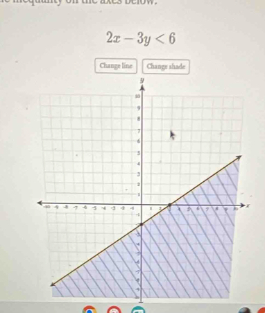 es delow.
2x-3y<6</tex> 
Change line Change shade