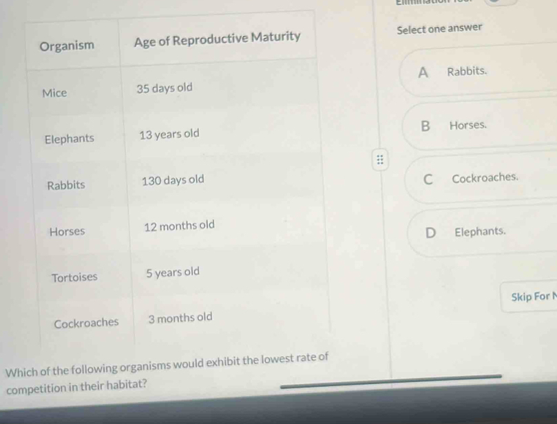 Select one answer
A Rabbits.
B Horses.
:
C Cockroaches.
D Elephants.
Skip For 
Wh
competition in their habitat?