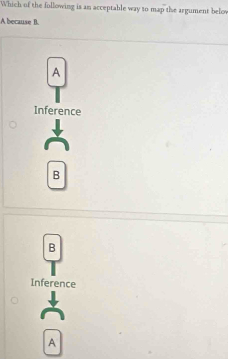 Which of the following is an acceptable way to map the argument below
A because B.
A
Inference
B
B
Inference
A