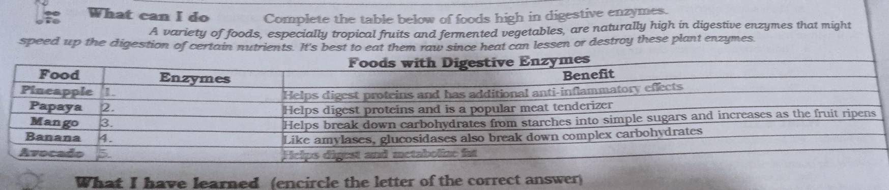 What can I do Complete the table below of foods high in digestive enzymes. 
A variety of foods, especially tropical fruits and fermented vegetables, are naturally high in digestive enzymes that might 
speed up the digestion of certain nutrients. It's best to eat them raw since heat can lessen or destroy these plant enzymes 
What I have learned (encircle the letter of the correct answer)