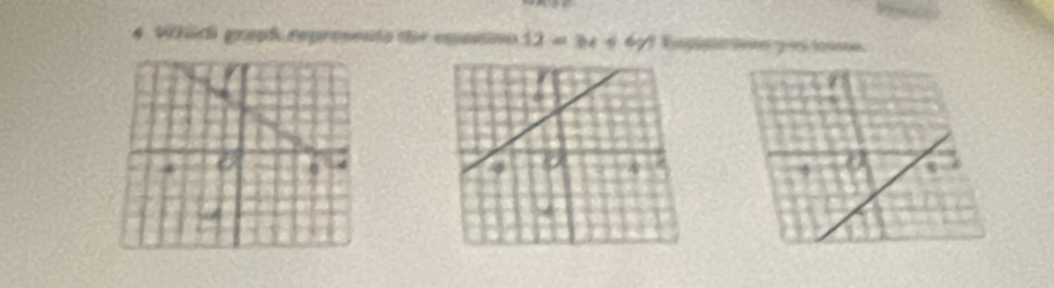 Vich graph represento the emestino 12=3x+6y