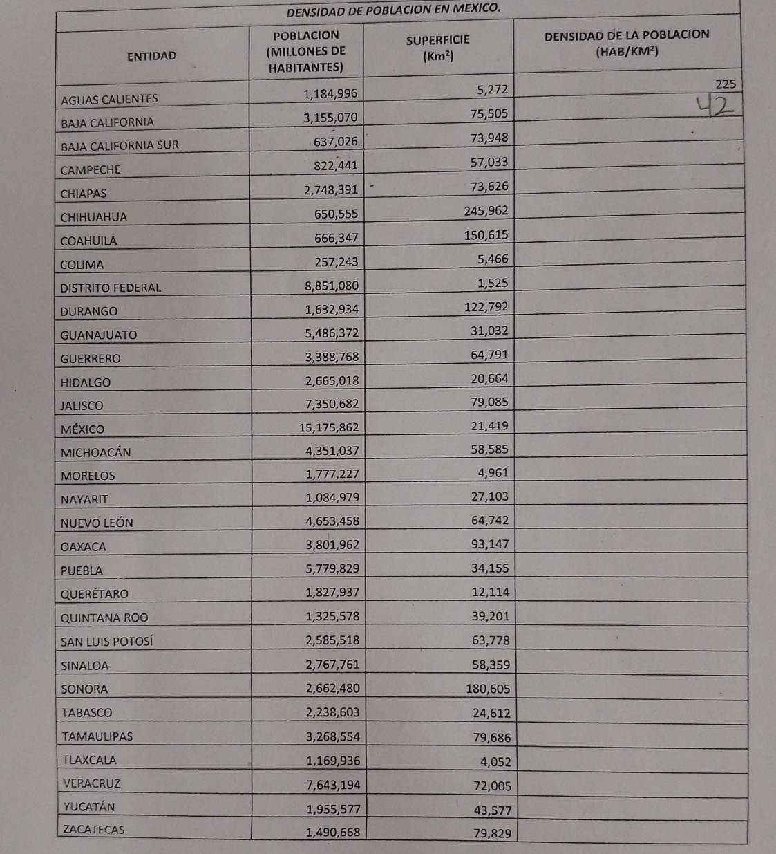 DENSIDAD DE POBLACION EN MEXICO.
POBLACION SUPERFICIE DensiDAD DE LA pOBLACION
5
ZACATECAS 1,490,668 79,829