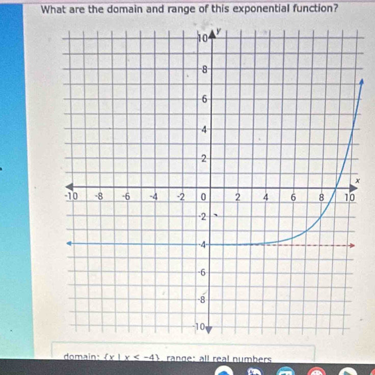 What are the domain and range of this exponential function?
x
domain:  x|x range: all real numbers