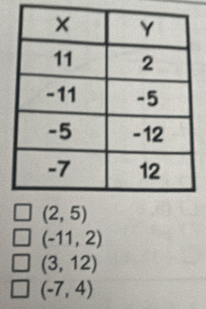 (-11,2)
(3,12)
(-7,4)