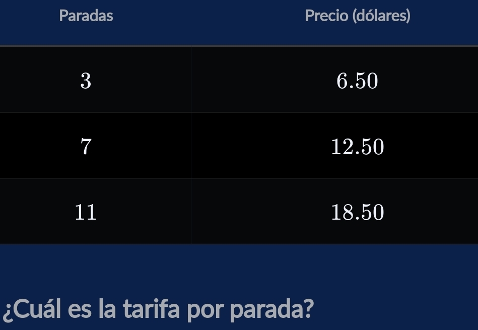 ¿Cuál es la tarifa por parada?