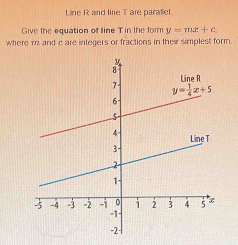 Line R and line T are parallel.
Give the equation of Iine T in the form y=mx+c,
where m and c are integers or fractions in their simplest form.