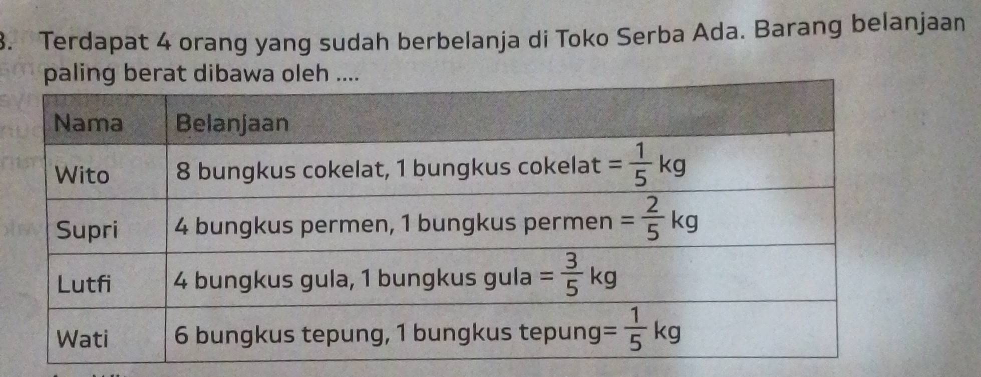 Terdapat 4 orang yang sudah berbelanja di Toko Serba Ada. Barang belanjaan