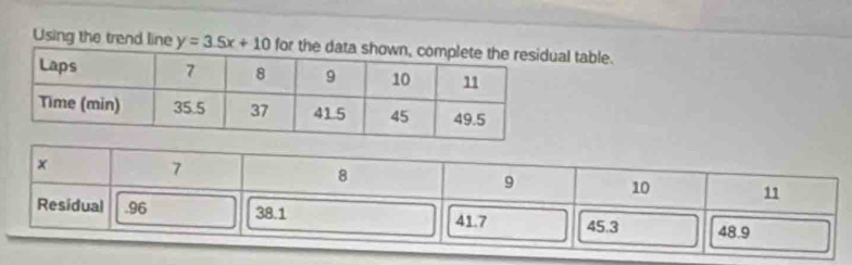 Using the trend line y=3.5x+10 for the l table.