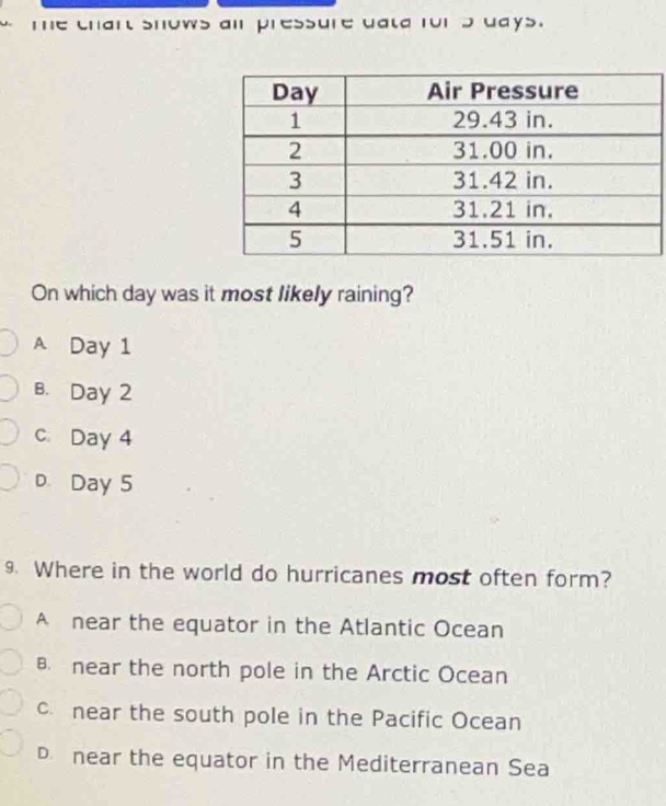 me chart shows ai pressure data rors days.
On which day was it most likely raining?
A Day 1
B. Day 2
c. Day 4
D. Day 5
9. Where in the world do hurricanes most often form?
A near the equator in the Atlantic Ocean
B near the north pole in the Arctic Ocean
c. near the south pole in the Pacific Ocean
D near the equator in the Mediterranean Sea