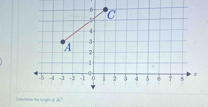 Determine the length of overline AC