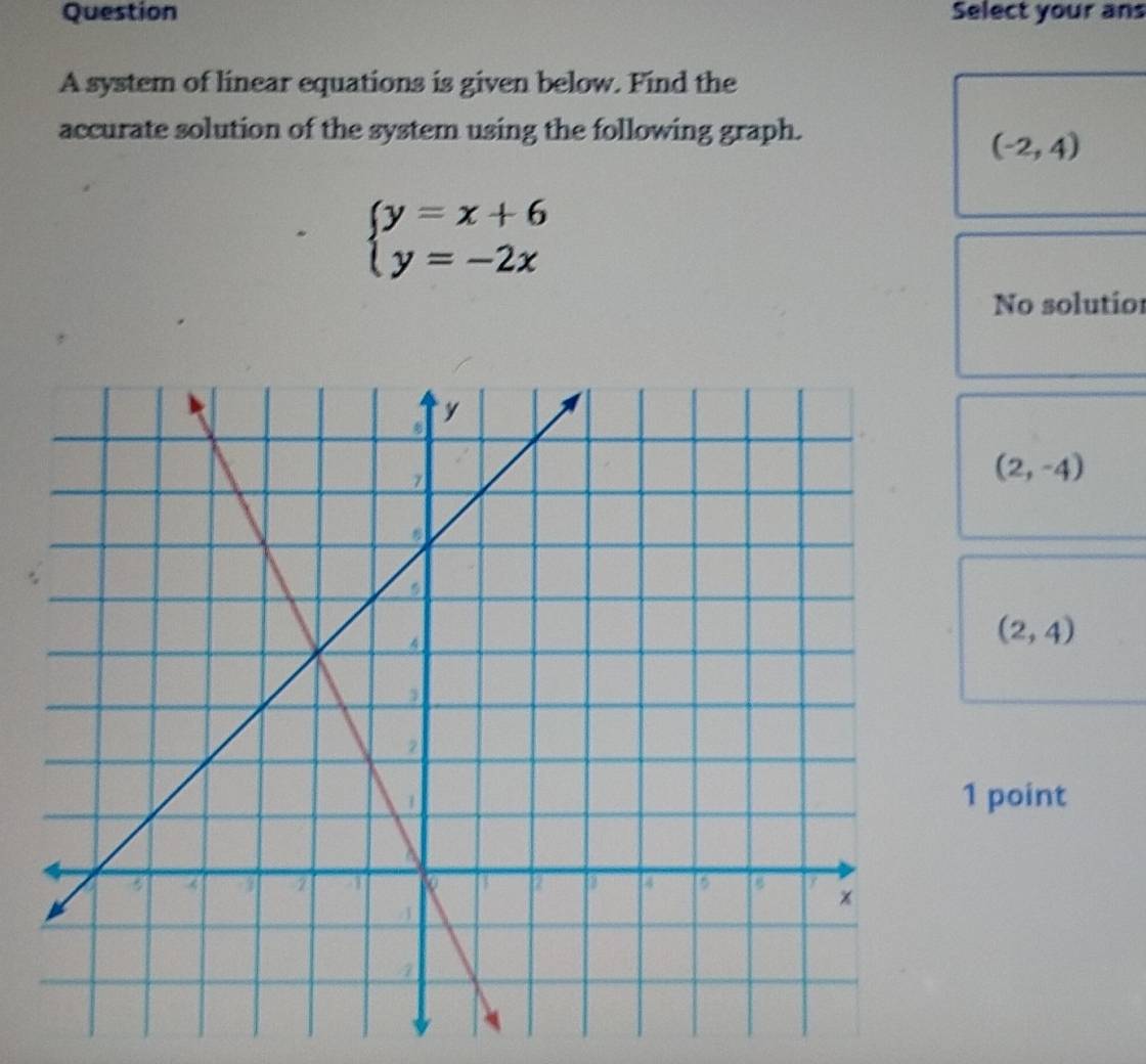 Question Select your ans
A system of linear equations is given below. Find the
accurate solution of the system using the following graph.
(-2,4)
beginarrayl y=x+6 y=-2xendarray.
No solutior
(2,-4)
(2,4)
1 point