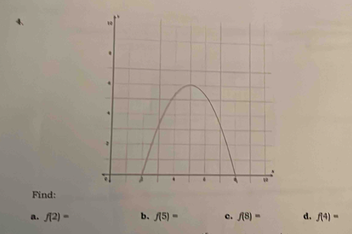 Find: 
a. f(2)= b、 f(5)= e. f(8)= d. f(4)=