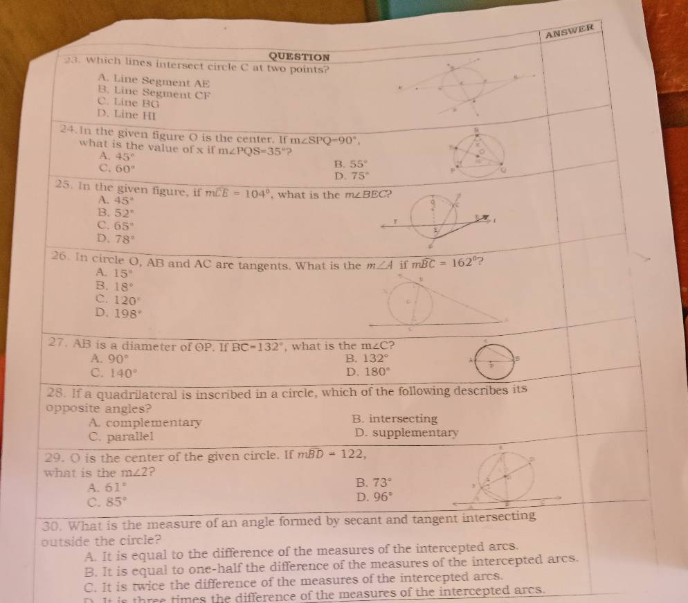 ANSWER
QUESTION
23. Which lines intersect circle C at two points?
.,
A. Line Segment AE i
B. Line Segment CF
C. Line BG
D. Line HI E
24.In the given figure O is the center. If m∠ SPQ=90°, 
what is the value of x if m∠ PQS=35° ?
A. 45°
B. 55°
C. 60° 。
D. 75°
25. In the given figure, if mwidehat CE=104° , what is the m∠ BEC ? Z
A. 45°
B. 52°
5
C. 65°
1
D. 78°
26. In circle O, AB and AC are tangents. What is the m∠ A if mwidehat BC=162° ?
A. 15°
B
B. 18°
C. 120°
D. 198°
27. AB is a diameter of OP. If BC=132° , what is the m∠ C ?
A. 90° B. 132° A
C. 140° D. 180°
28. If a quadrilateral is inscribed in a circle, which of the following describes its
opposite angles?
A. complementary B. intersecting
C. parallel D. supplementary
29. O is the center of the given circle. If mwidehat BD=122, 
what is the m∠ 2 ?
A. 61° B. 73°
C. 85°
D. 96°
30. What is the measure of an angle formed by secant and tangent intersecting
outside the circle?
A. It is equal to the difference of the measures of the intercepted arcs.
B. It is equal to one-half the difference of the measures of the intercepted arcs.
C. It is twice the difference of the measures of the intercepted arcs.
D. It is three times the difference of the measures of the intercepted arcs.