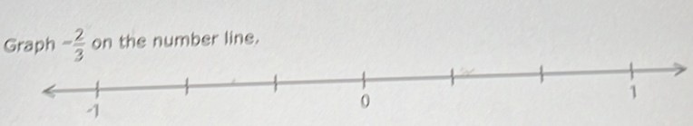 Graph - 2/3  on the number line.
-1
0
1