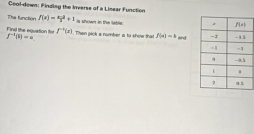 Cool-down: Finding the Inverse of a Linear Function
The function f(x)= (x-3)/2 +1 is shown in the table:
Find the equation for f^(-1)(x). Then pick a number a to show that f(a)=b and
f^(-1)(b)=a_ 