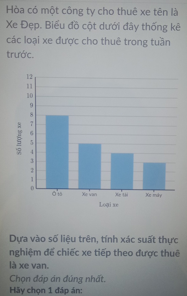 Hòa có một công ty cho thuê xe tên là 
Xe Đẹp. Biểu đồ cột dưới đây thống kê 
các loại xe được cho thuê trong tuần 
trước. 
Dựa vào số liệu trên, tính xác suất thực 
nghiệm để chiếc xe tiếp theo được thuê 
là xe van. 
Chọn đáp án đúng nhất. 
Hãy chọn 1 đáp án: