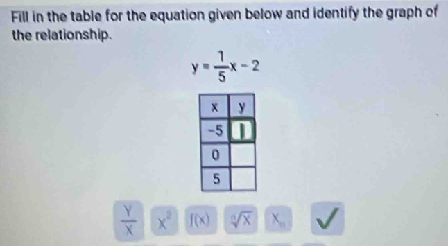 Fill in the table for the equation given below and identify the graph of 
the relationship.
y= 1/5 x-2
 Y/X  x^2 f(x) sqrt[6](x) X_n