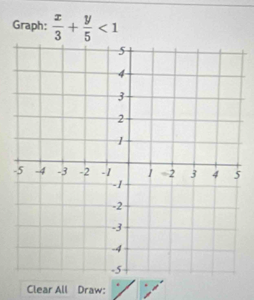 Graph:  x/3 + y/5 <1</tex> 
Clear All Draw: