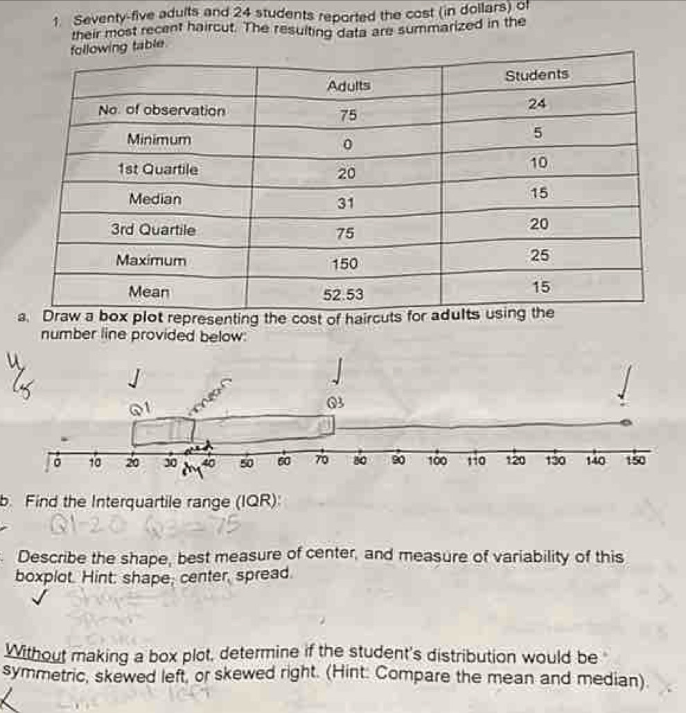 Seventy-five adults and 24 students reported the cost (in doilars) of 
their most recent haircut. The resulting data are summarized in the 
able. 
number line provided below: 
b Find the Interquartile range (IQR): 
Describe the shape, best measure of center, and measure of variability of this 
boxplot. Hint: shape, center, spread. 
Without making a box plot, determine if the student's distribution would be 
symmetric, skewed left, or skewed right. (Hint: Compare the mean and median)