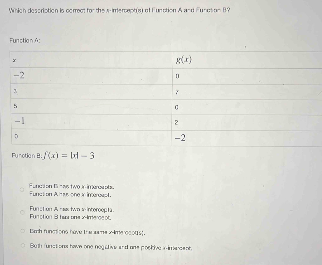 Solved: Which description is correct for the x-intercept(s) of Function ...