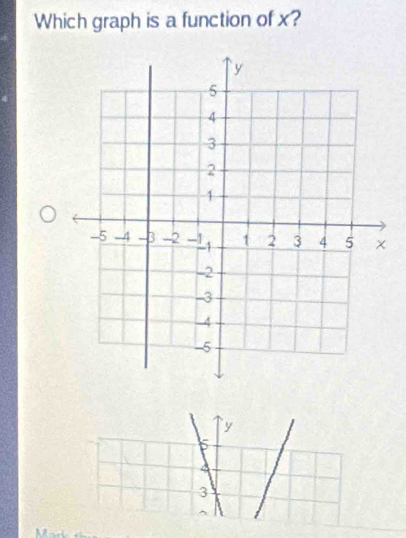 Which graph is a function of x?
y
5
4
3