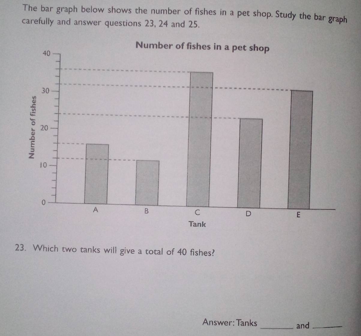 The bar graph below shows the number of fishes in a pet shop. Study the bar graph 
carefully and answer questions 23, 24 and 25. 
23. Which two tanks will give a total of 40 fishes? 
Answer: Tanks 
_and_