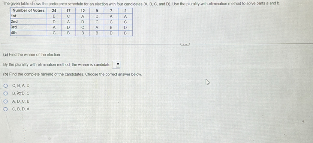 Solved: The given table shows the preference schedule for an election ...