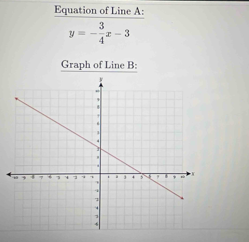 Equation of Line A :
y=- 3/4 x-3
Graph of Line B :