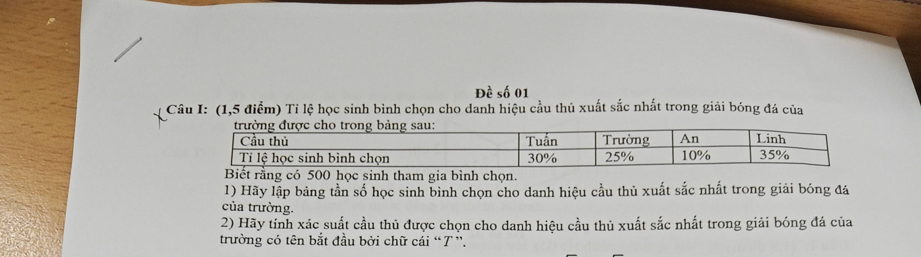 Đề số 01 
Câu I: (1, 5 điểm) Tỉ lệ học sinh bình chọn cho danh hiệu cầu thủ xuất sắc nhất trong giải bóng đá của 
Biết rằng có 500 học sinh tham gia bình chọn. 
1) Hãy lập bảng tần số học sinh bình chọn cho danh hiệu cầu thủ xuất sắc nhất trong giải bóng đá 
của trường. 
2) Hãy tính xác suất cầu thủ được chọn cho danh hiệu cầu thủ xuất sắc nhất trong giải bóng đá của 
trường có tên bắt đầu bởi chữ cái “T ”.