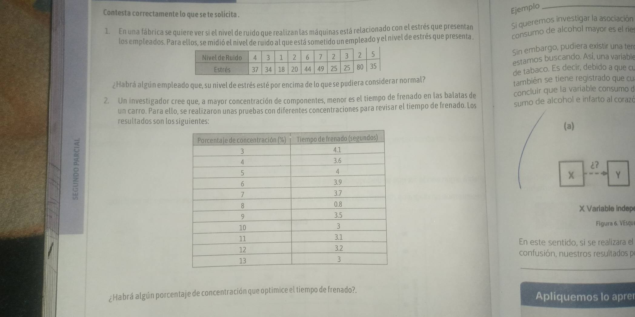 Contesta correctamente lo que se te solícita . 
Ejemplo_ 
1. En una fábrica se quiere ver si el nivel de ruido que realizan las máquinas está relacionado con el estrés que presentan 
Si queremos investigar la asociación 
los empleados. Para ellos, se midió el nivel de ruido al que está sometido un empleado y el nivel de estrés que presenta . consumo de alcohol mayor es el rie 
Sin embargo, pudiera existir una ter 
estamos buscando. Así, una variable 
de tabaco. Es decir, debido a que c 
¿Habrá algún empleado que, su nivel de estrés esté por encima de lo que se pudiera considerar normal? 
también se tiene registrado que cu 
2. Un investigador cree que, a mayor concentración de componentes, menor es el tiempo de frenado en las balatas de concluir que la variable consumo d 
un carro. Para ello, se realizaron unas pruebas con diferentes concentraciones para revisar el tiempo de frenado. Los sumo de alcohol e infarto al corazó 
resultados son los siguientes: 
(a) 
。 
¿?
X
Y
XVariable indep 
Figura 6. VEsqu 
En este sentido, si se realizara el 
confusión, nuestros resultados p 
¿Habrá algún porcentaje de concentración que optimice el tiempo de frenado?. 
Apliquemos lo apre