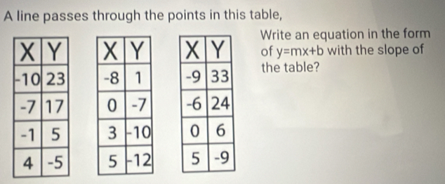 A line passes through the points in this table, 
Write an equation in the form 
of y=mx+b with the slope of 
the table?