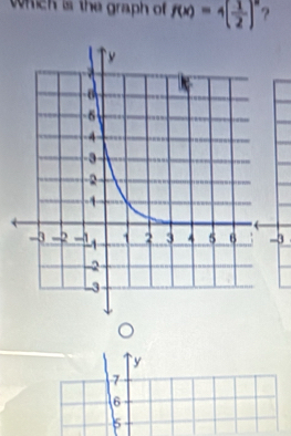 which is the graph of f(x)=4( 1/2 )^x ?
-3
` y
7
6
5