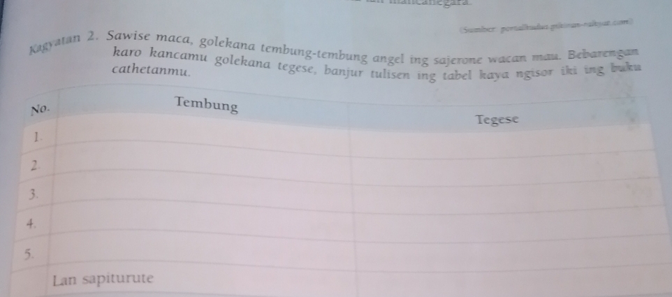 ançanegara 
(Sumber: powalladn grtnan-nalbyut.cor) 
Kagyatan 2. Sawise maca, golekana tembung-tembung angel ing sajerone wacan mau. Bebarengan 
karo kancamu golekana tegese, banjur tulisen ingabel kaya ngisor iki ing buku 
cathetanmu.