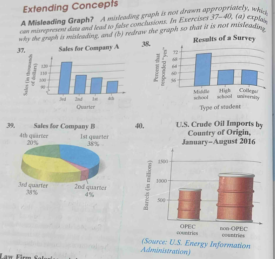 Extending Concepts A Misleading Graph? A misleading graph is not drawn ...