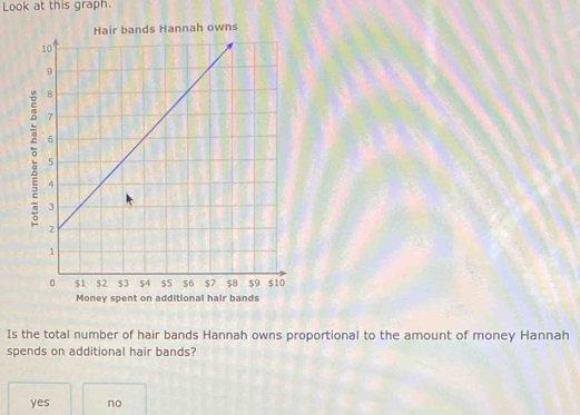 Look at this graph.
Money spent on additional hair bands
Is the total number of hair bands Hannah owns proportional to the amount of money Hannah
spends on additional hair bands?
yes no