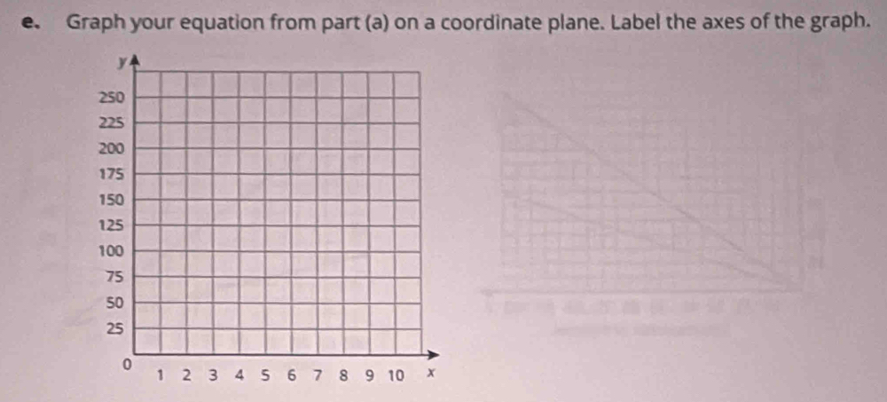 Graph your equation from part (a) on a coordinate plane. Label the axes of the graph.