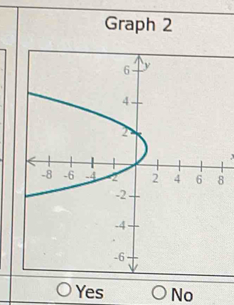 Graph 2
8
Yes No