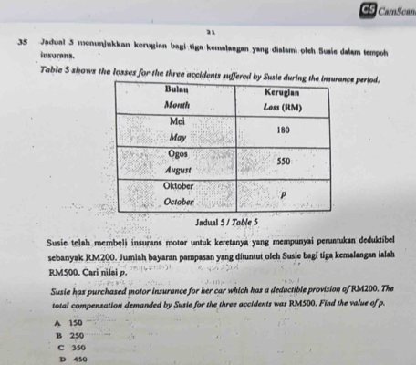 as CamScan
a1
35 Jadual 5 monunjukkan kerugian bagi tiga kemalangan yang dialami olch Susie dalam tempoh
insurans.
Table S shows the losses for the three accidents suffered byce period.
Jadual 5 / Toble 5
Susie telah membeli insurans motor untuk keretanya yang mempunyai peruntukan deduktibel
sebanyak RM200. Jumlah bayaran pampasan yang dituntut oleh Susie bagi tiga kemalangan ialah
RM500. Cari nilai p.
Susie has purchased motor insurance for her car which has a deductible provision of RM200. The
total compensation demanded by Susie for the three accidents was RM500. Find the value of p.
A 150
B 250
C 350
D 450