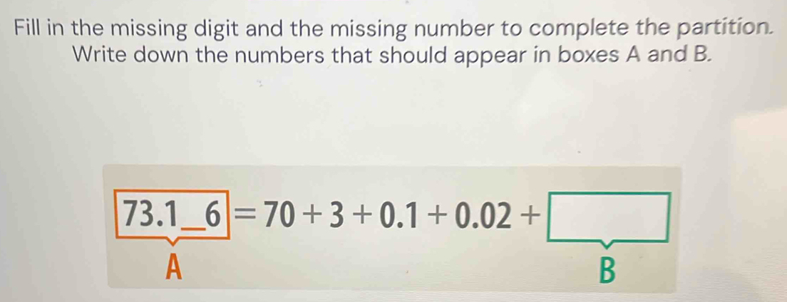 Fill in the missing digit and the missing number to complete the partition. 
Write down the numbers that should appear in boxes A and B. 
73.1 □ _ □  _ overline -6=70+3+0.1+0.02+□
A 
B