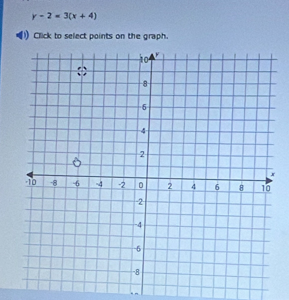 y-2=3(x+4)
Click to select points on the graph.