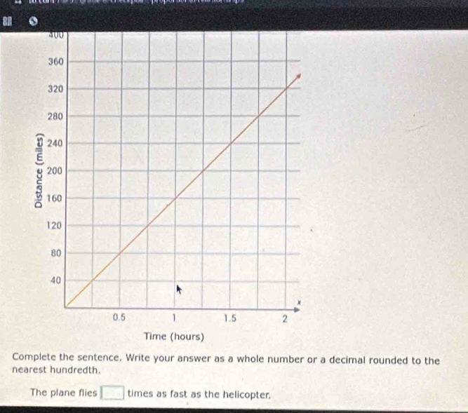 Complete the sentence. Write your answer as a whole number or a decimal rounded to the 
nearest hundredth. 
The plane flies □ times as fast as the helicopter.