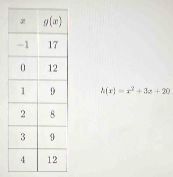 h(x)=x^2+3x+20