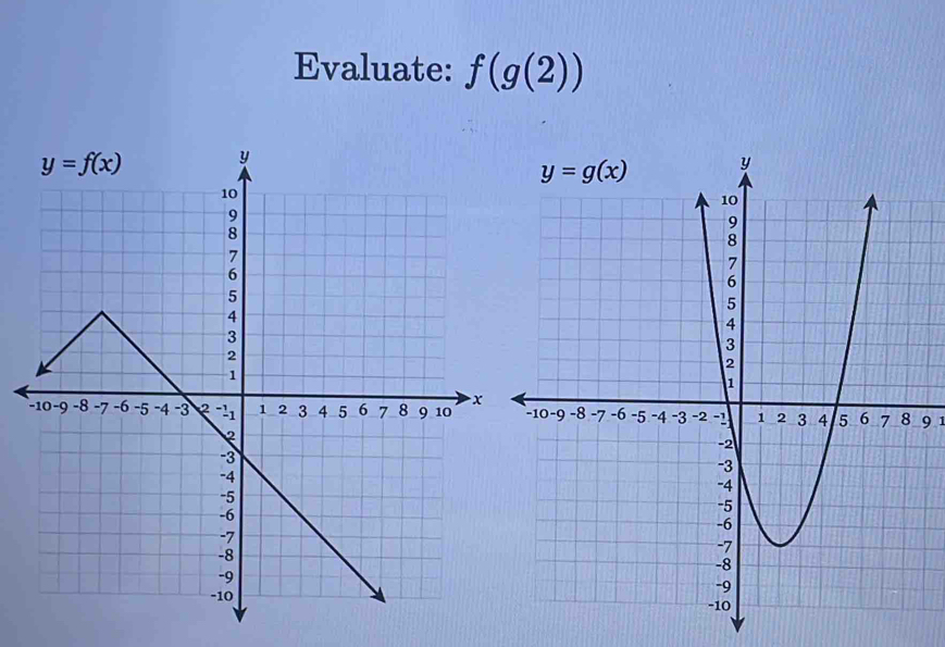 Evaluate: f(g(2))
9 1