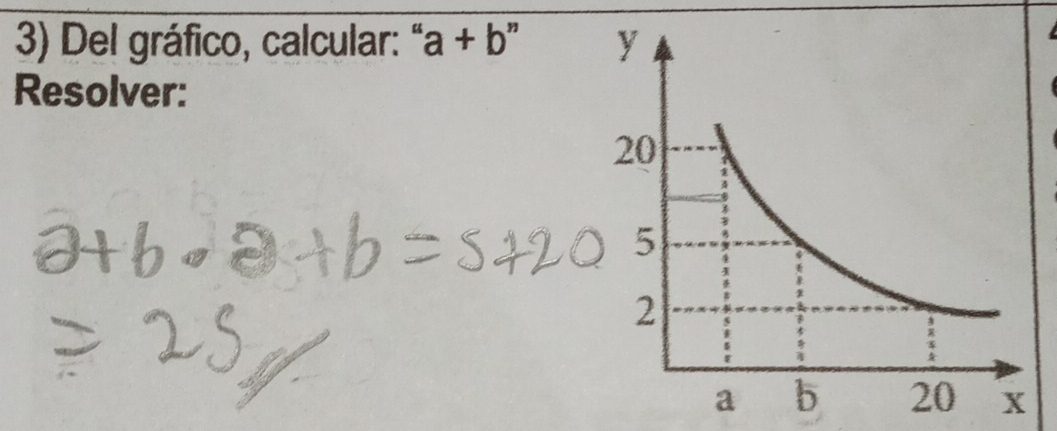 Del gráfico, calcular: ", a+b^n
Resolver: