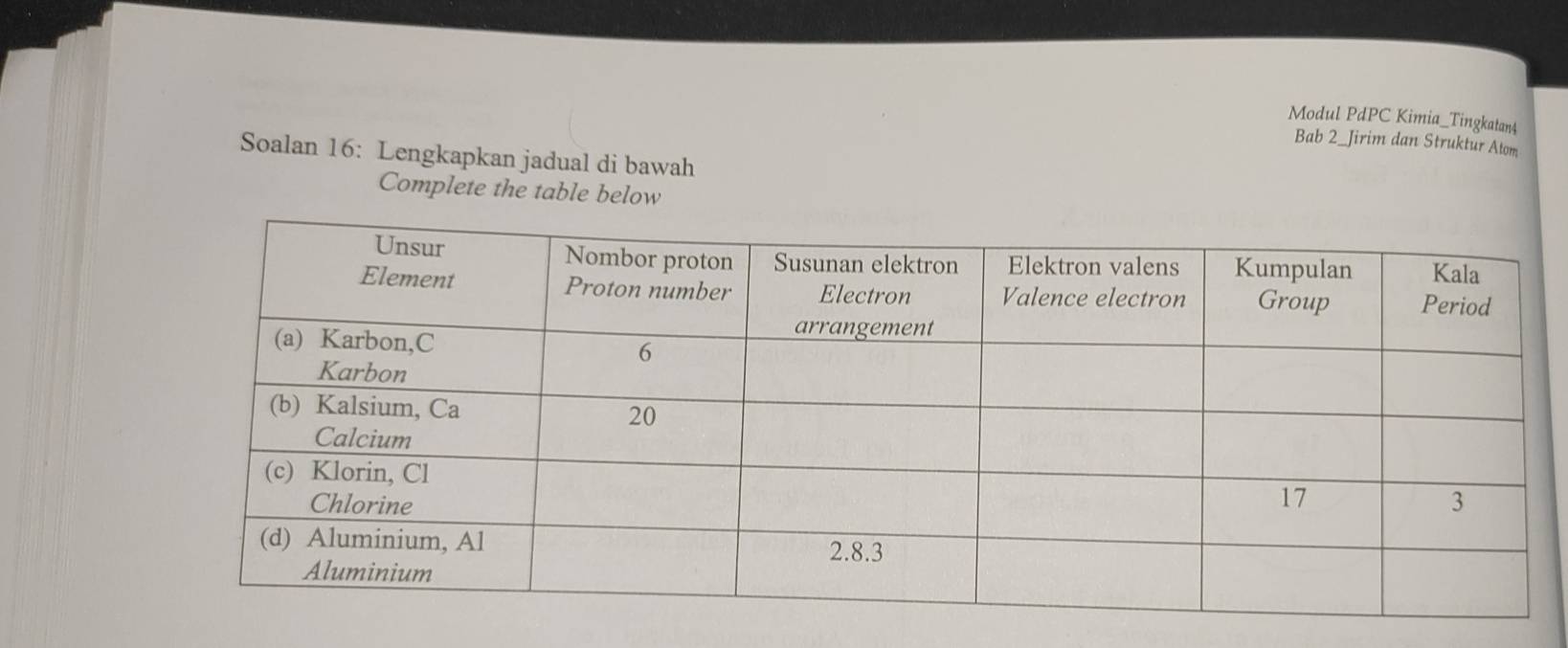 Modul PdPC Kimia_Tingkatan4 
Bab 2_Jirim dan Struktur Atom 
Soalan 16: Lengkapkan jadual di bawah 
Complete the table below