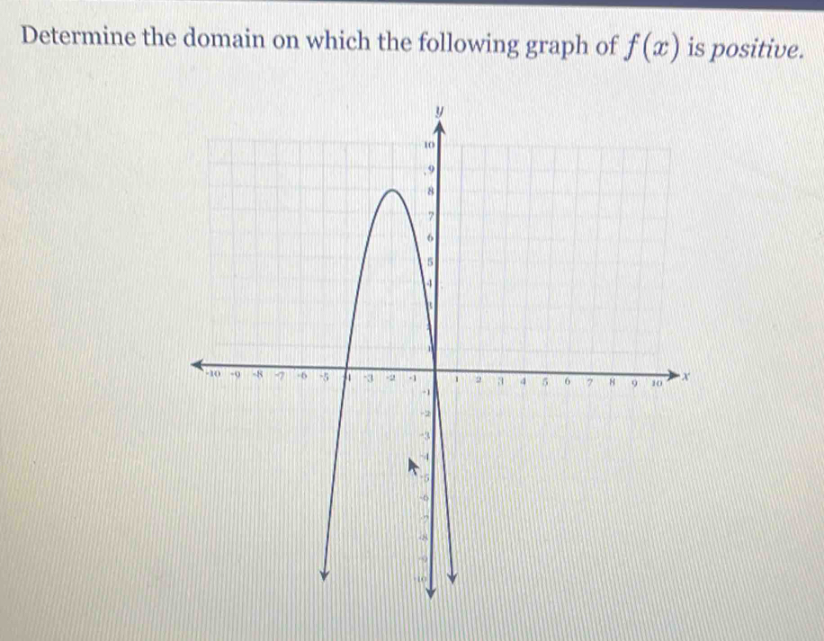 Determine the domain on which the following graph of f(x) is positive.