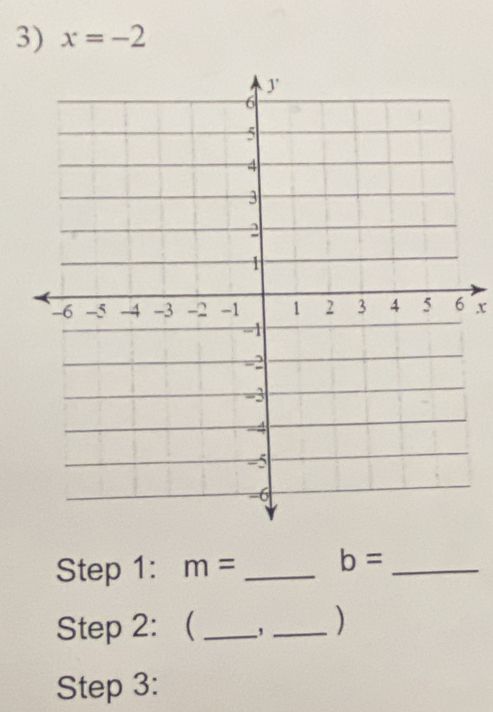 x=-2
x
Step 1: m= _ b= _ 
Step 2： _, _) 
Step 3: