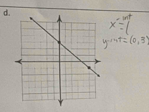 x^(-i)
y^(-14t)=(0,3)